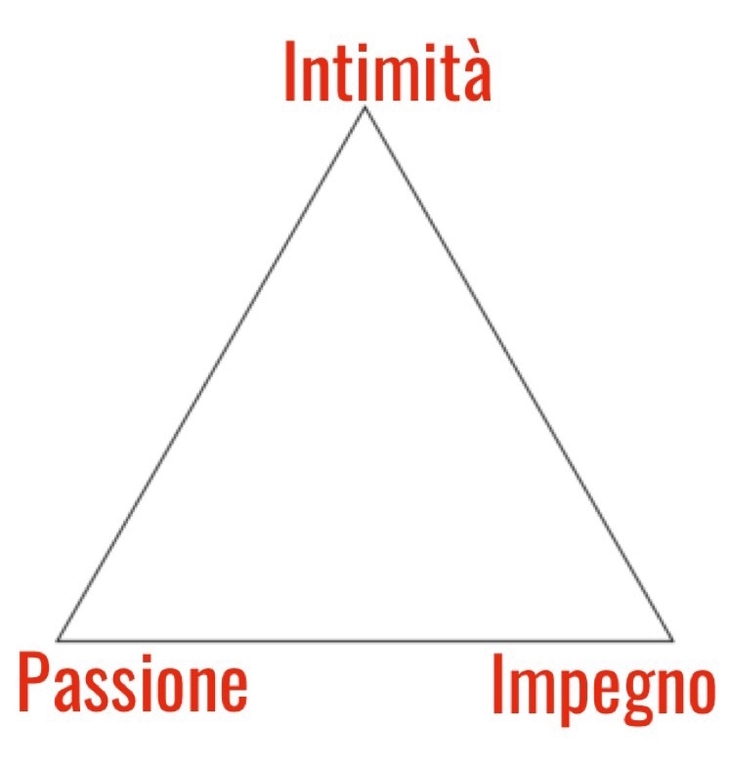 il triangolo dellamore passione intimita impegno